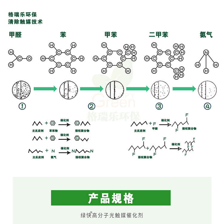 武汉室内空气检测,武汉室内空气治理,装修除异味,上海体彩网-上海市体育彩票管理中心官方网站,武汉除甲醛产品,高分子光触媒催化膜