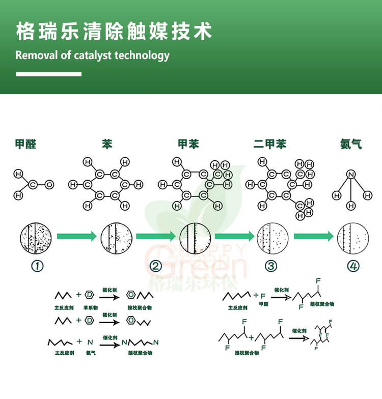 武汉室内空气检测,武汉室内空气治理,装修除异味,上海体彩网-上海市体育彩票管理中心官方网站,武汉除甲醛产品,强力苯醛清除触媒